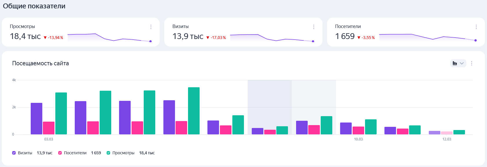 12.03.25 stats